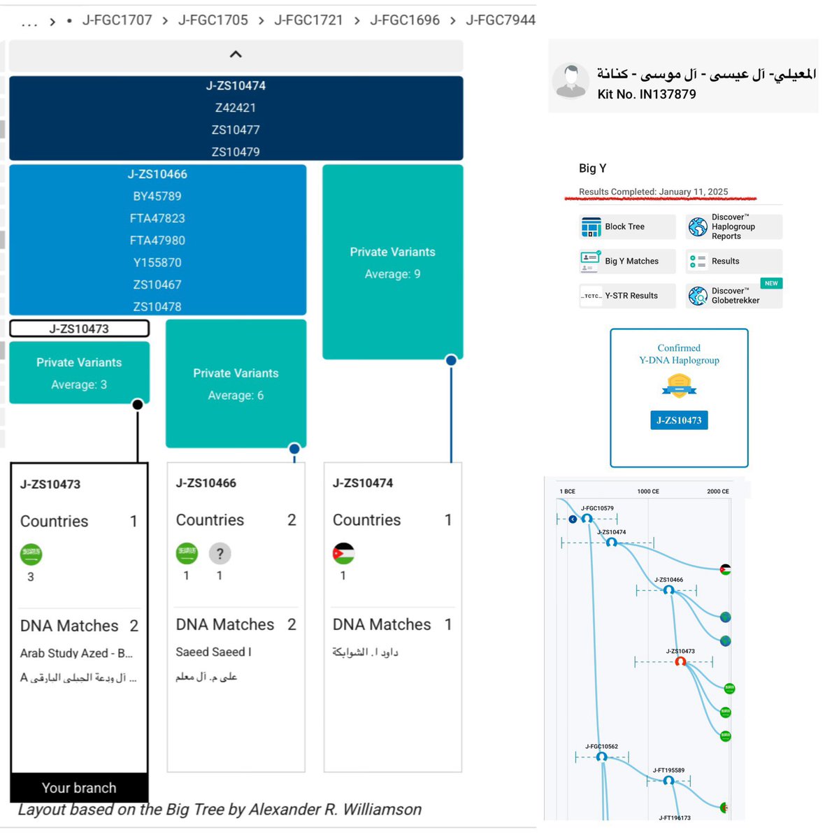 ‏مشروع قريش الجيني Quraish DNA Project tweet media