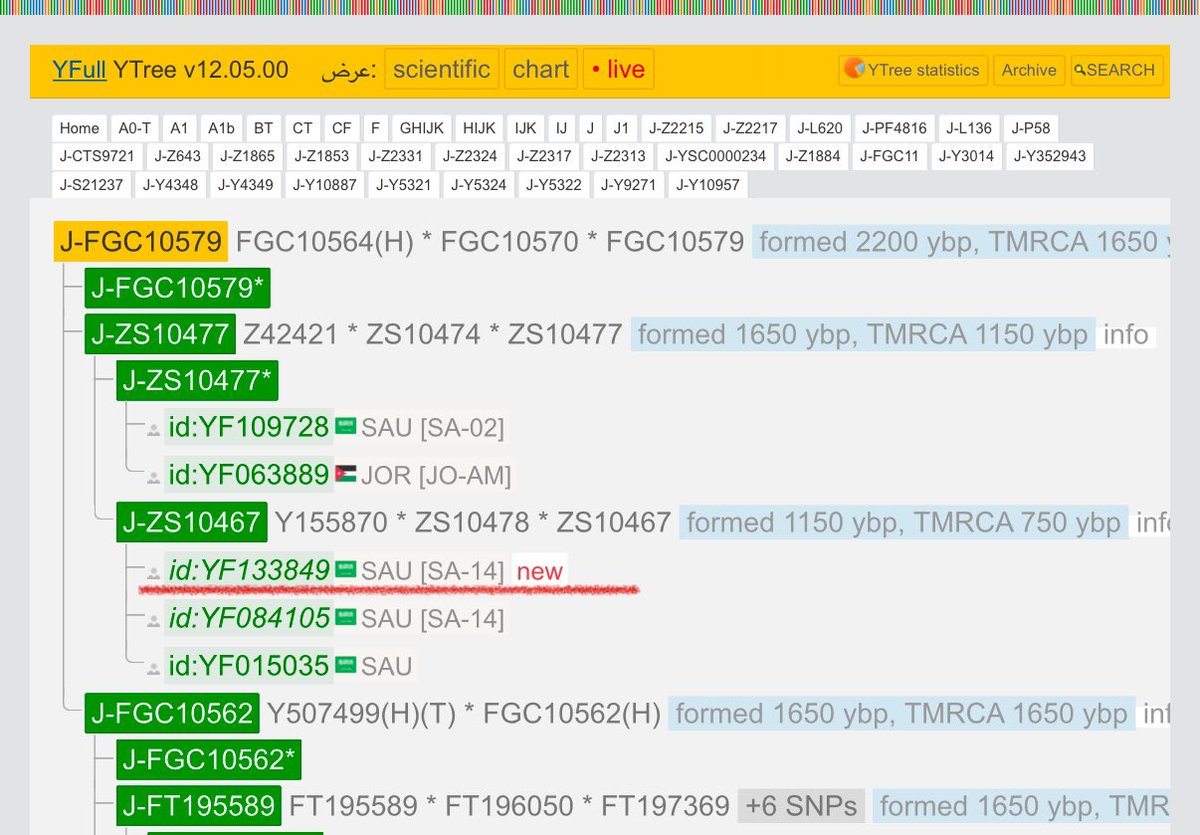 ‏مشروع قريش الجيني Quraish DNA Project tweet media