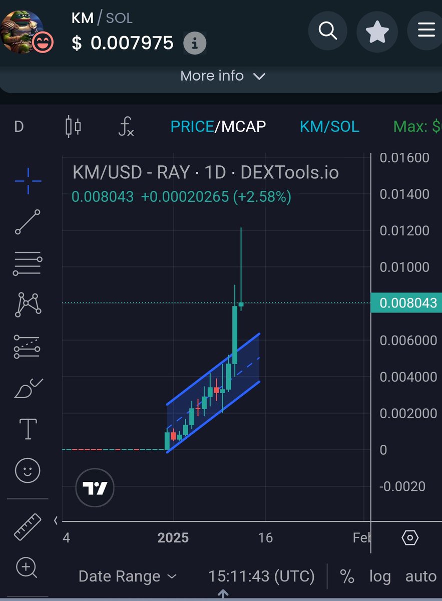 BornSlippyOG's tweet photo. @rovercrc OG Kekius Maximus is already seeing those gains..check that daily chart 💥 

CA :
FThrNpdic79XRV6i9aCWQ2UTp7oRQuCXAgUWtZR2cs42

Follow @Kekius_Maximus

TG : https://t.co/PVvYmn9f16 https://t.co/awddc71EOF