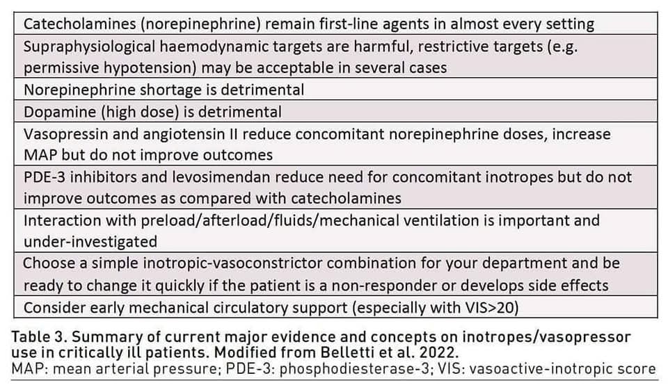 ZHeart11768530's tweet photo. 🔴Which Vasopressors and Inotropes to Use in the Intensive Care Unit  #OpenAccess 

🔹https://t.co/nmYJN8c1Zo
#cardiology #CardioTwitter #meded #2023review #CardioEd #openaccess #internalmedicine
#CardioEd #cardiology #medEd #MedEd #CardioEd #CardioEd #Cardiology #medicine https://t.co/wO4ifjepOt