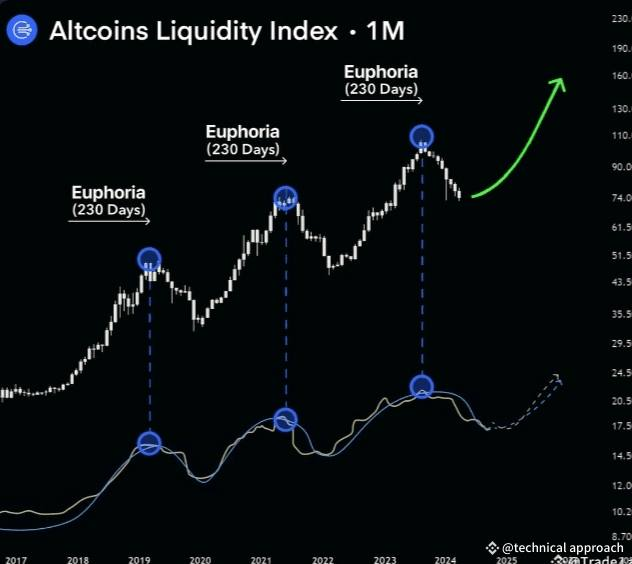 The greatest Altseason in history is kicking off now

Meta AI alts – the key is to buy before the PUMP!

During the last cycle, I transformed $215 into an impressive $356,785 in a matter of days

Here’s a list of 10 altcoins with the potential to 100x 👇🧵