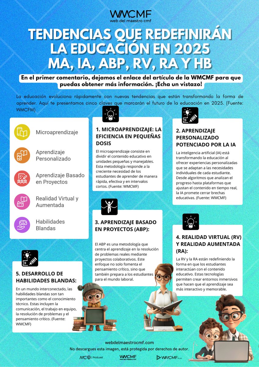 Tendencias que redefinirán la educación en 2025: Microaprendizaje, IA, ABP, RV, RA y Habilidades blandas. Enlace: webdelmaestrocmf.com/portal/tendenc…
