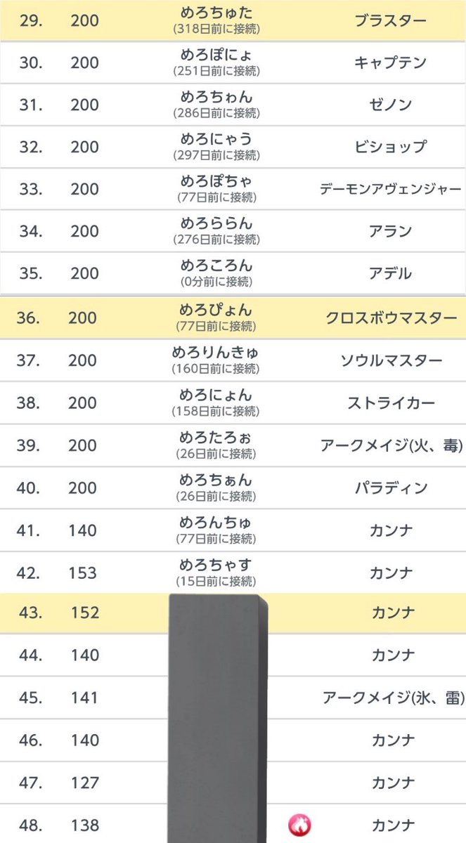 MapleM_melo's tweet photo. 1年ぶりに更新〜
もう私より凄い人たくさんいるからちょっと恥ずかしいけど、かわい子ちゃんたちを閉まっておくのは勿体ないので🥹✨

 #メイプルM https://t.co/pKh78NdMdp