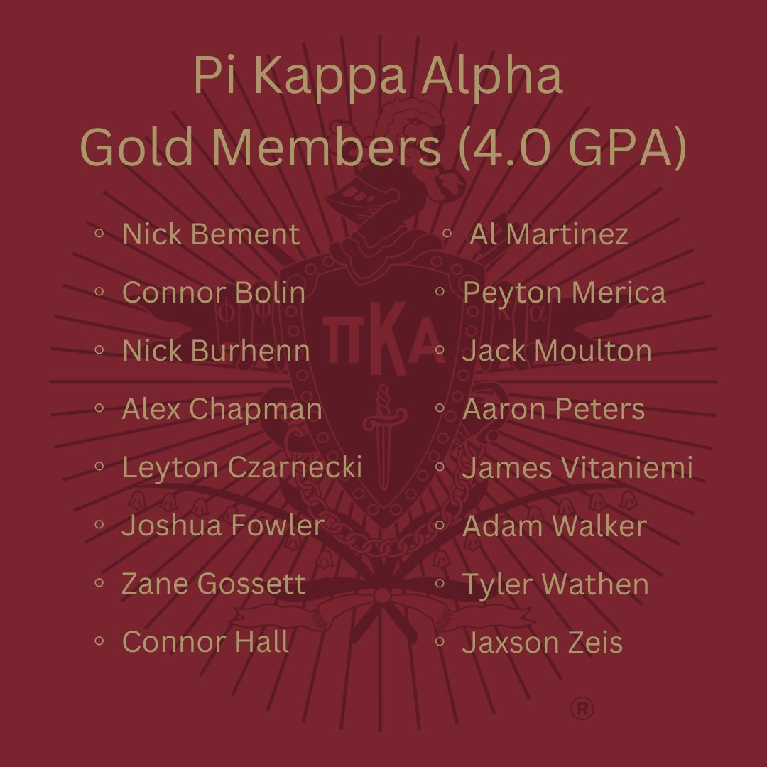 Indiana State Pikes (@isupike) on Twitter photo This past semester was an incredible display for Theta Omicron scholars! 
With 56 brothers on the Dean’s List and 16 brothers maintaining a 4.0 GPA, we ended the semester with the highest fraternal GPA on campus. Great work men! This past semester was an incredible display for Theta Omicron scholars! 
With 56 brothers on the Dean’s List and 16 brothers maintaining a 4.0 GPA, we ended the semester with the highest fraternal GPA on campus. Great work men!
