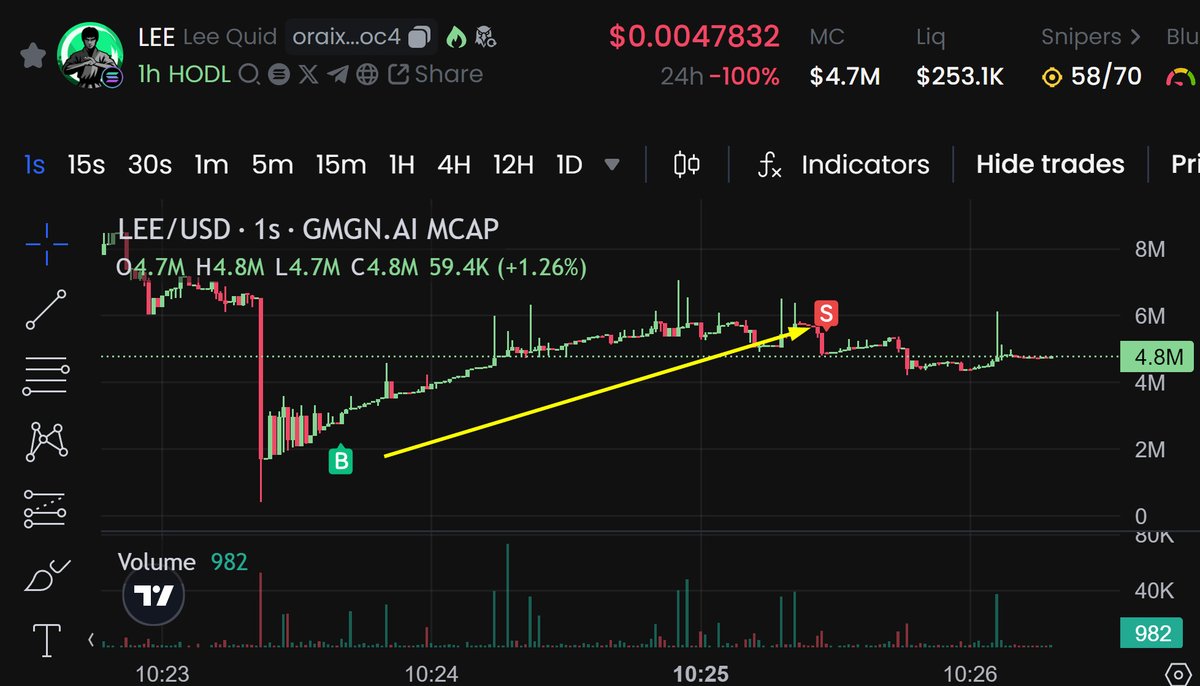 FrancisDhun's tweet photo. Mission accomplished. It's simple, buy low, sell high $LEE

This is how scalpers take advantage of hyped launches using the tool demonstrated in my Youtube video 

@LeeQuid_AI https://t.co/uFSxtWgbI5