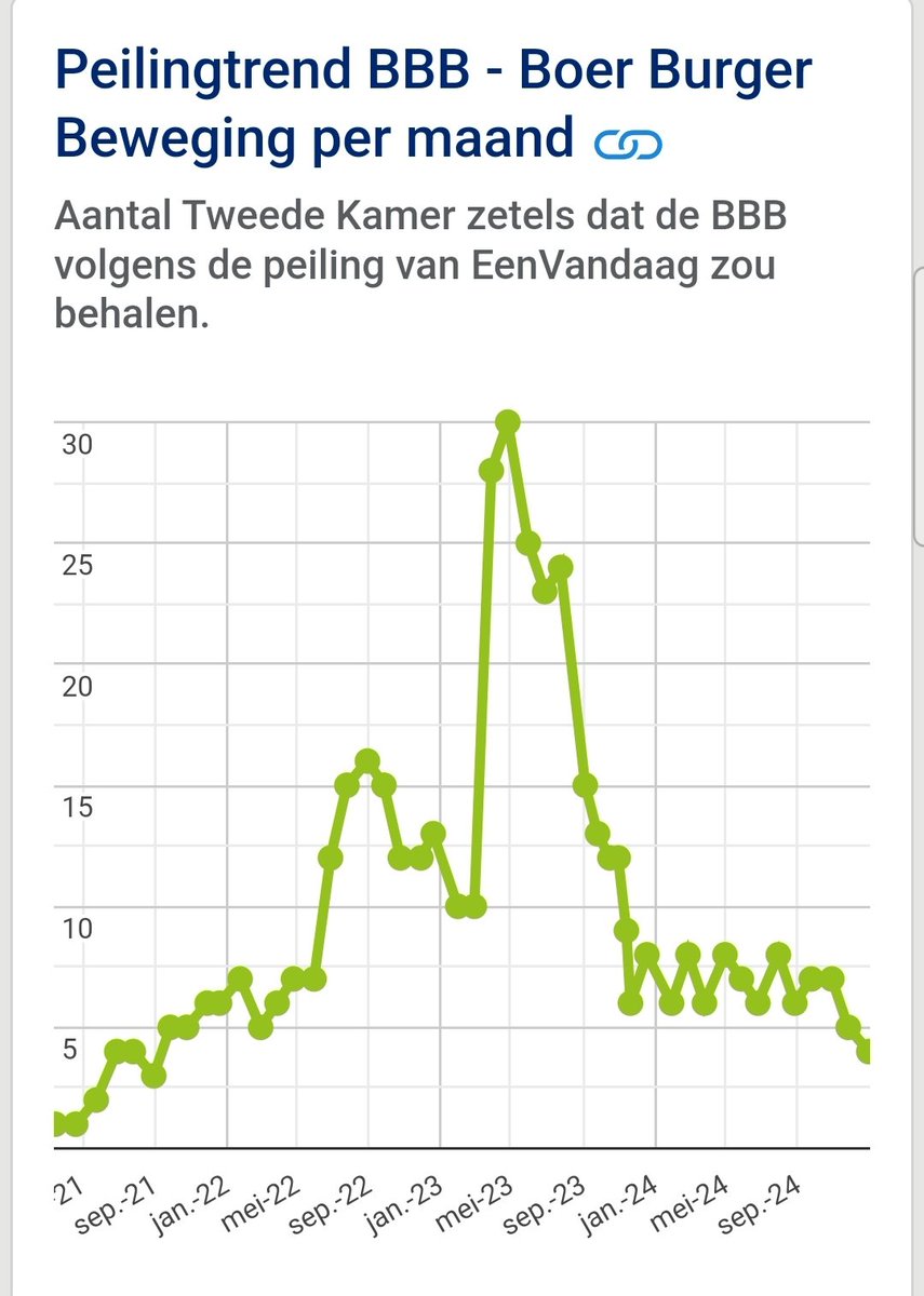 Het einde van Caroline van der Kwats met haar #BBB is in zicht.

Wie geeft het laatste duwtje?