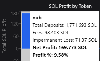 iwolfofreddit's tweet photo. Capital wise i'm up over 170.000$ , These are some of my wins so far
@nubcat  (My first Met Pool ever opened , Og one before bootcamp just wanted to flex on yall 🤠)

Will update my situation in 30 days :) , Follow me for @MeteoraAG Strats tips and tricks cya :) https://t.co/FoMwwJPUA4