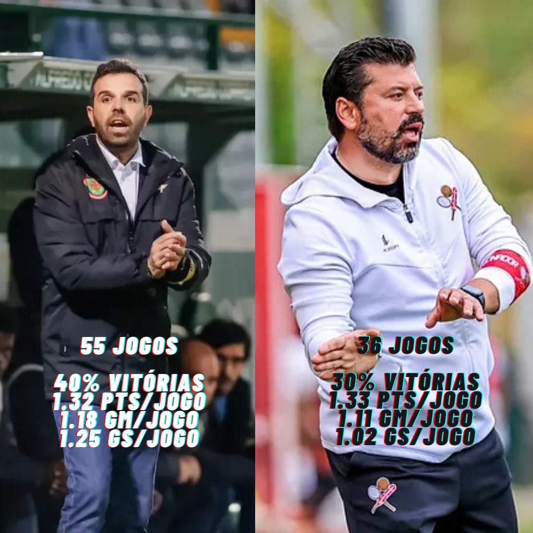 Estamos próximo de trocar 6 por meia dúzia 😒