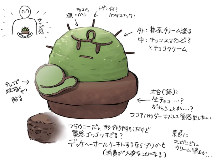 製菓知識0 