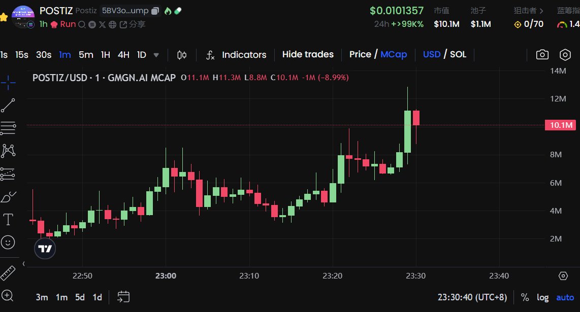 qiyumeme's tweet image. 5BV3oDaBa4xZcL7gNyLqAnxUC1UkpkP5yrxT6cCtpump
晚上在TG里面语音打狗 轻松拿下7x  被DEV耍的团团转 妈的 群友20K 想梭哈被我拦住了 哈哈最终没能成功暴富 
$postiz