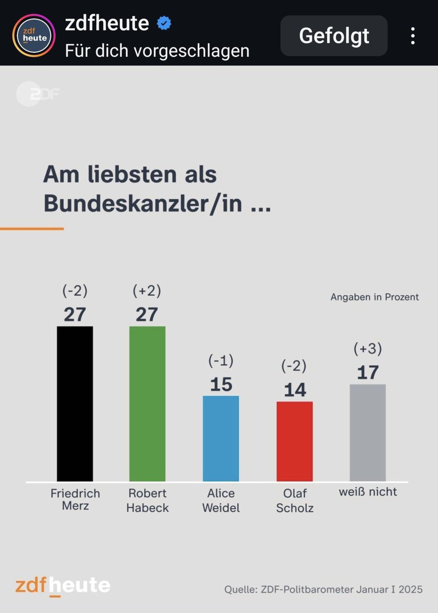 Dieser „weiß nicht“ ist wahrscheinlich die beste Wahl