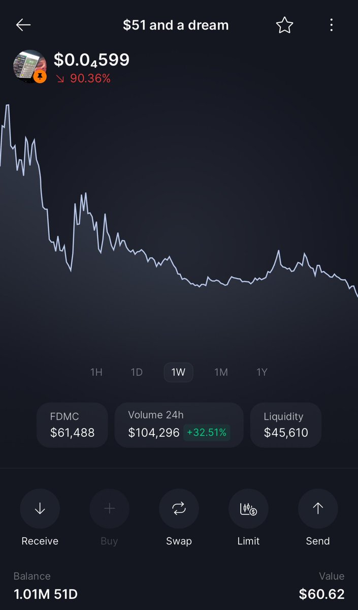 Still haven’t sold. Moon or dust #51D