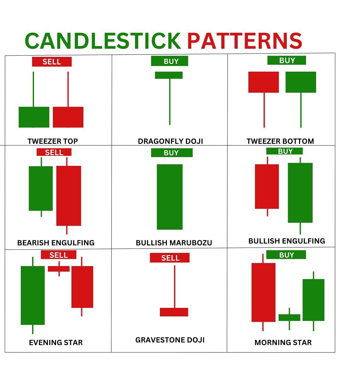 mybookmojo's tweet image. Candlestick Patterns📊