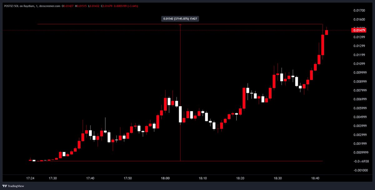 redcirclehq's tweet image. 400x cook on $POSTIZ

40k =&amp;gt; 16m