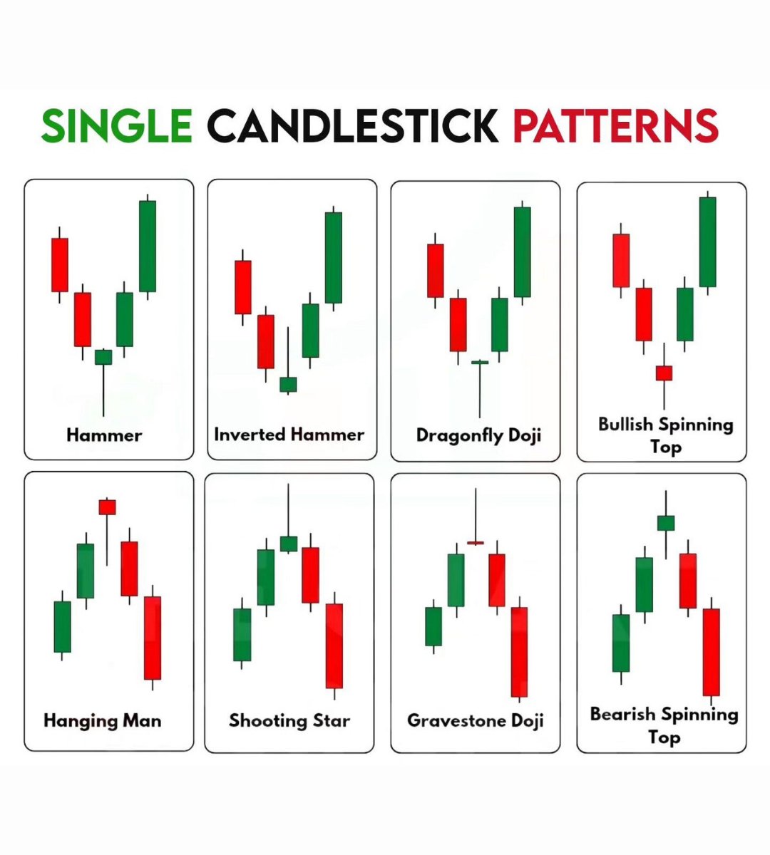 Single Candlestick Patterns📊