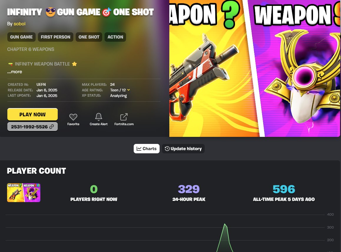 ripperprox's tweet photo. This person is copying our map thumbnail and many other popular map thumbnails, and still isn’t getting banned! @FNCreate 
#UEFN #Fortnite https://t.co/5KCBNiv623