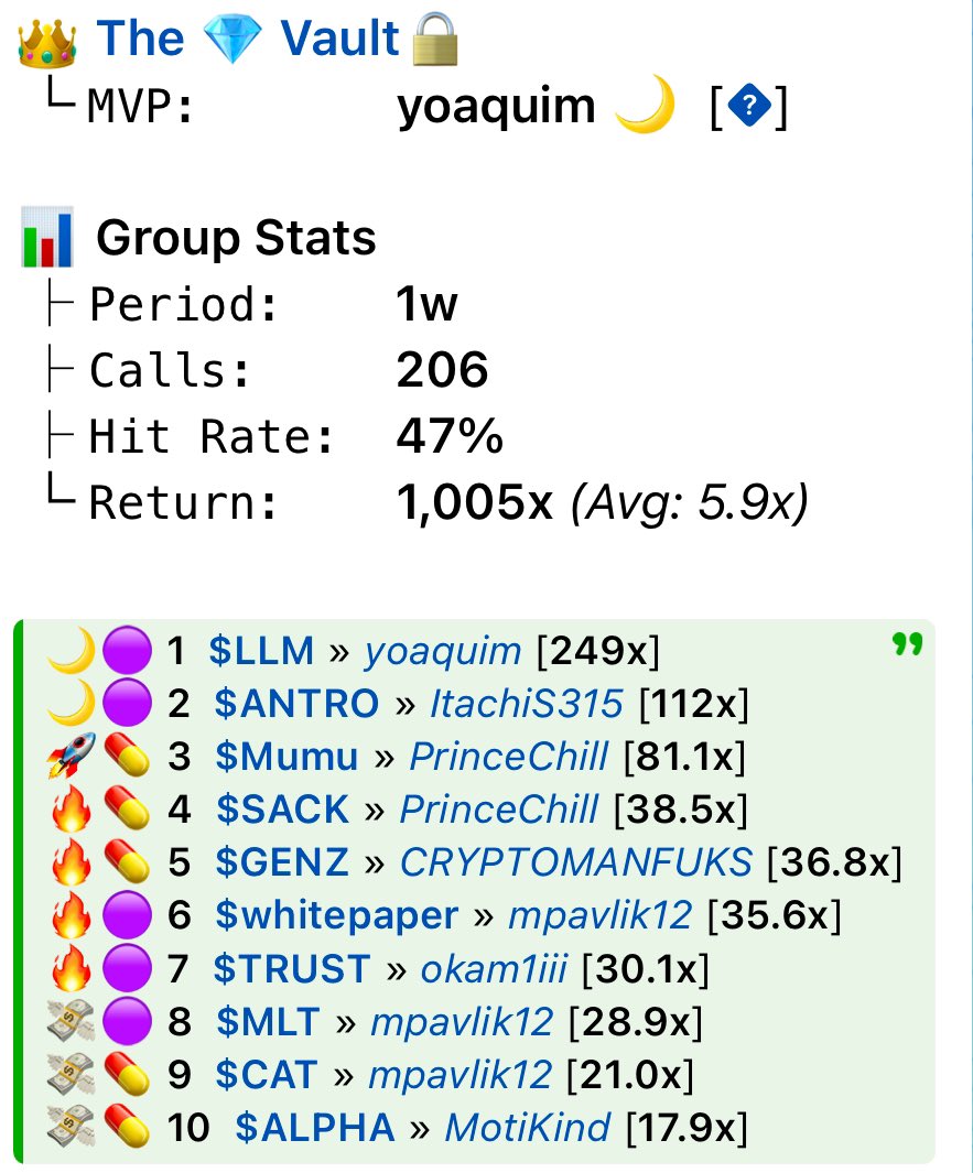 CryptoManFuks's tweet photo. Markets ded?

not for “The 💎 Vault”

Just say you can’t find good coins bro https://t.co/WDM212k6Hw