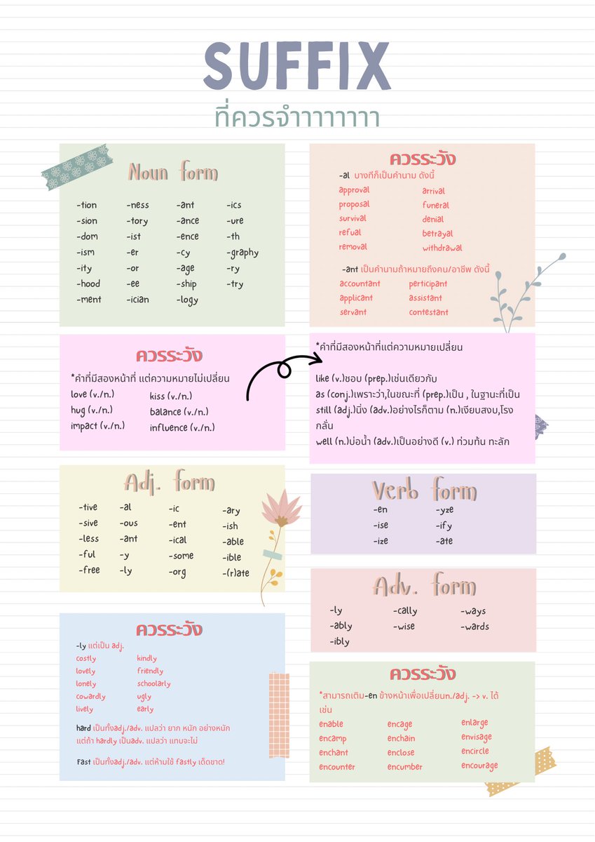 suffix ครับผม รวบรัดโคตร ๆ สรุปแบบไม่เอาอะไรแล้วชีวิต