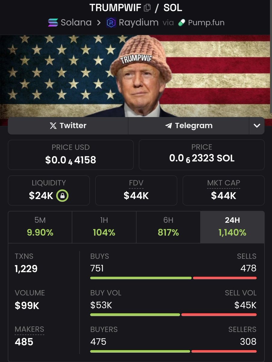 Trumpwif69's tweet image. Some people will see this in 14 hours and curse the X algo
For others, who see this now, you know what to do 📈🧢

7jqEJRoZqFWL4XA93RWUCbLnZyVp832HKoFiTURgpump