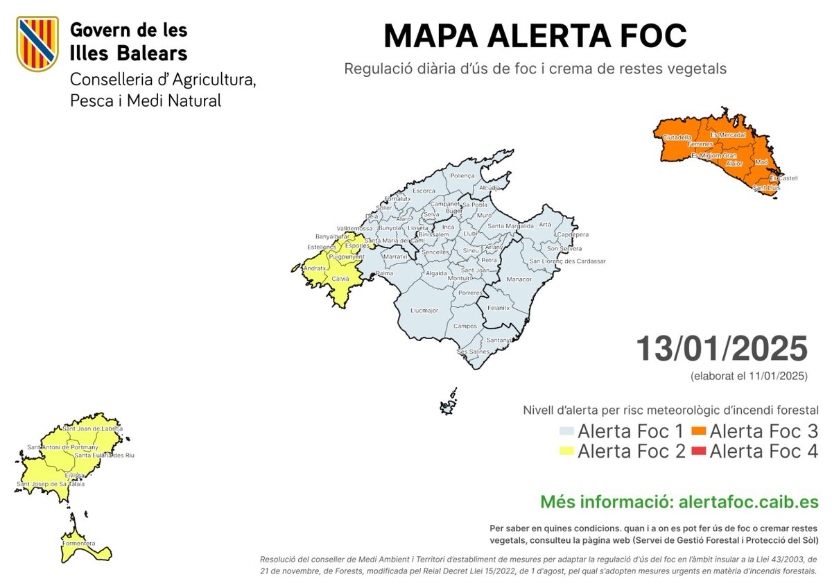 AgriculturaGOIB's tweet photo. Aquest dilluns, 13 de gener, el nivell màxim de perill per incendi forestal a les Balears és d’#AlertaFoc3.
Consultau la regulació d’ús del foc, així com la seva possible suspensió, a https://t.co/YRU4FHGj7j. Recordau que està prohibit cremar en terreny forestal.
#NiUnFocAlBosc https://t.co/unpmlXh2lT