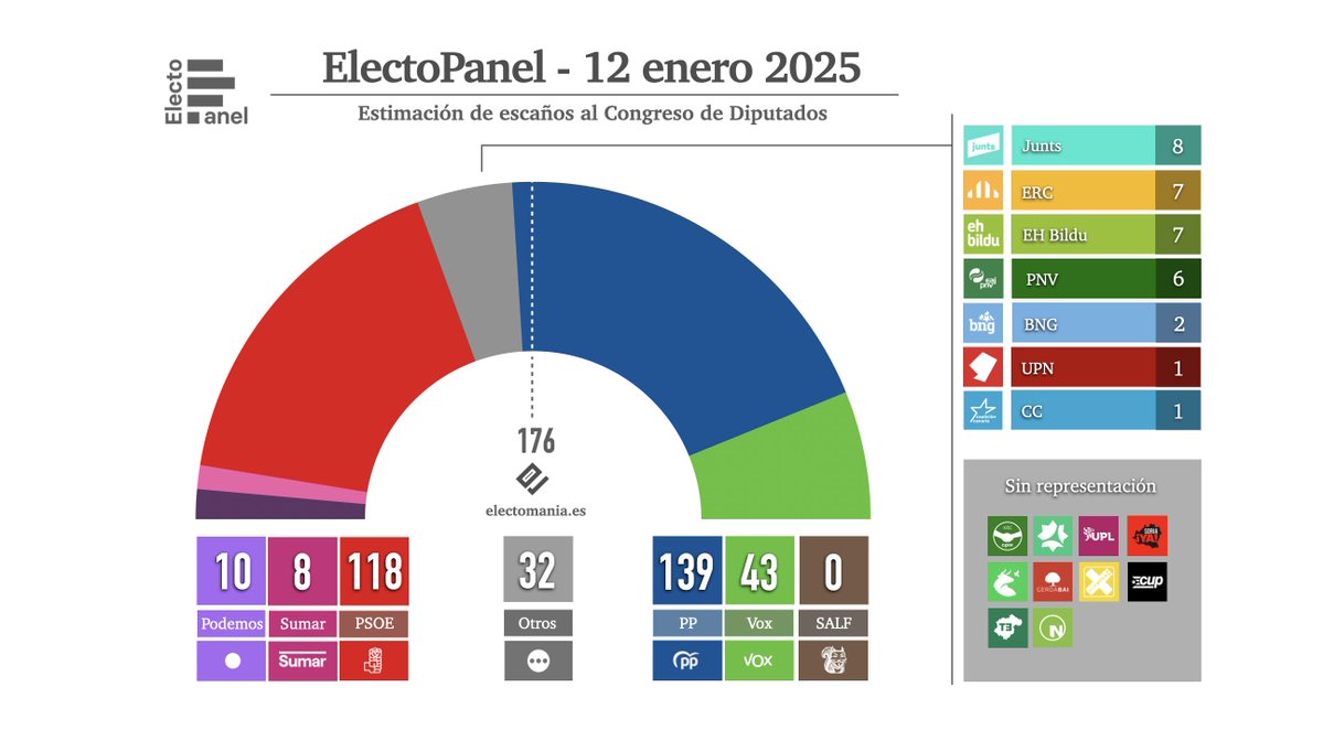 Después de la DANA, de las muertes en residencias, de los martillazos a discos duros, de las cajas B, de repartir dinero entre las empresas que financian esa misma caja B, del Sovaldi, del uso de la Policía y el M Interior, del Prestige ... No cabe un retrasado más en España.