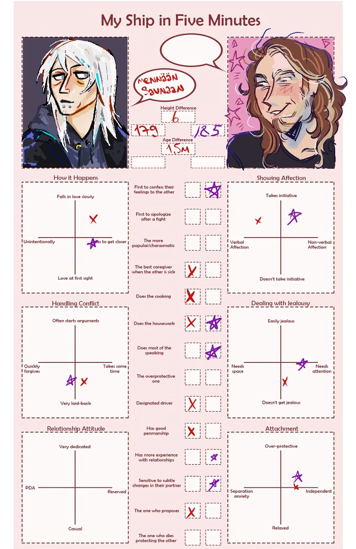 made a little oc relationship thingy with my buddy... Get to know them closer a bit