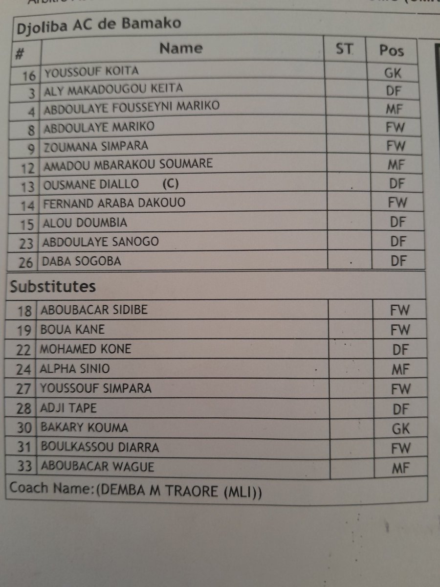 BERTHEDjack17's tweet image. #LDCCAF| Djoliba AC VS ES Tunis

Les acteurs choisis par Demba M TRAORE pour tenir tête aux Tunisiens. 

Le DAC en quête d'une première victoire pour sa première participation à une phase finale de la Ligue des Champions.