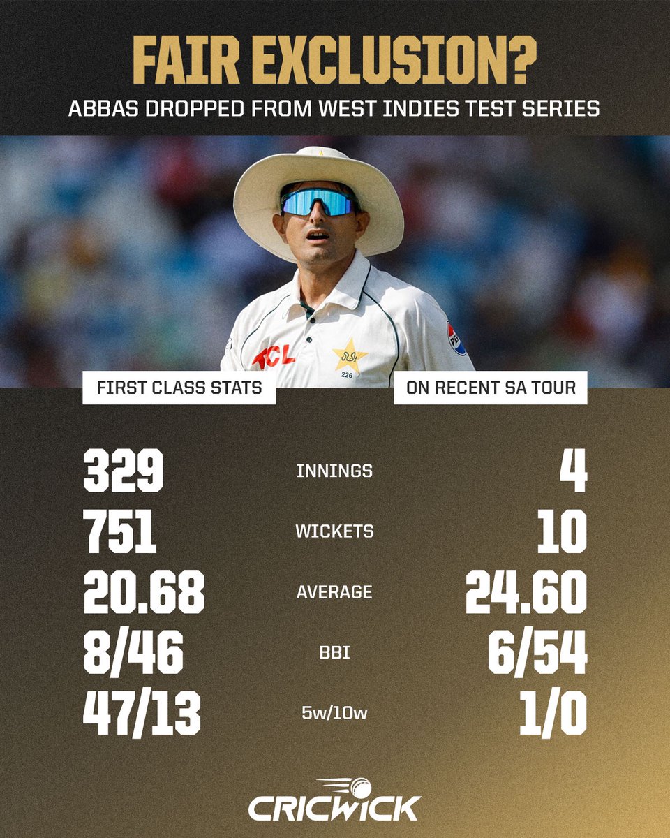Cricwick's tweet image. Is it a fair call to drop Mohammad Abbas from the Test squad? 🤔

#MohammadAbbas #PAKvsWI