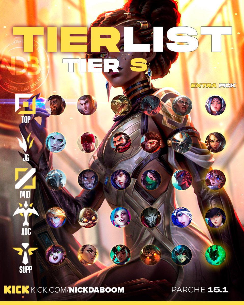 Tierlist 15.1 😎

Los mejores campeones del parche 
Feliz año y buen inicio de season !