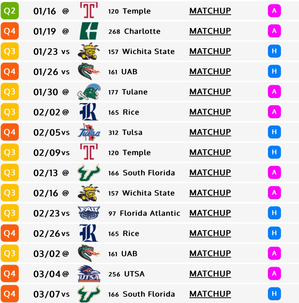 willydgtg901's tweet image. Good morning guys

Biggest game of the season on Thursday… last Q2 game… sold out Super Bowl… rumors Meek Mill will be performing at halftime

Instead of crying about moving down 3 spots in the NET &amp;amp; KenPom it’s time to LOCK IN 

3 seed if we get this one done 

#JUSTWIN