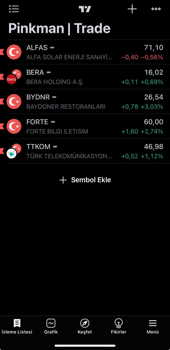 #PinkmanAkademi bu haftaki takip listem. Çiz bakalım 👇 #ALFAS #BERA #BYDNR #FORTE #TTKOM