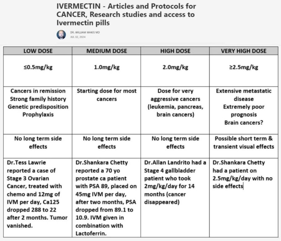 ULTRA_MAJESTY's tweet photo. GIBSON: "I have three friends. All three of them had stage four cancer. All three of them don't have cancer right now at all."

ROGAN: "What did they take?"

GIBSON: "Ivermectin, Fenbendazole" https://t.co/J6xxZoPXVi