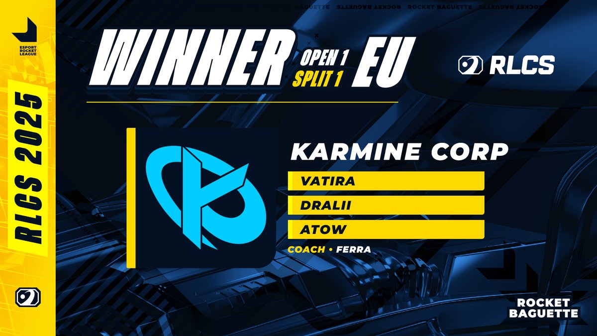 RocketBaguette's tweet image. 🏆 L'Europe est BLEUE ce soir ! Un tournoi PARFAIT pour @KarmineCorp ! 🟦

🥇 @Vatira5 🇫🇷
🥇 @AtowRL 🇧🇪
🥇 @dralii897 🇲🇦
🥇 @Ferra_RL (C) 🇫🇷

2025 commence parfaitement pour le Blue Wall, l'année du premier titre mondial #RLCS ?! 👀