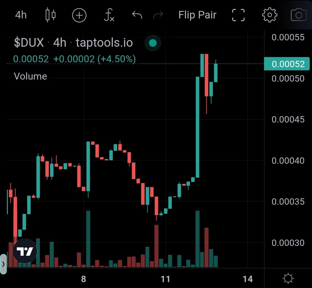 RockHomestead's tweet photo. This upcoming week will be huge for @thechosendux 🦆👑

The community is LOADING UP right now‼️

The ticker is $DUX ... remember I told YOU that 📈 https://t.co/YQp83sc08H