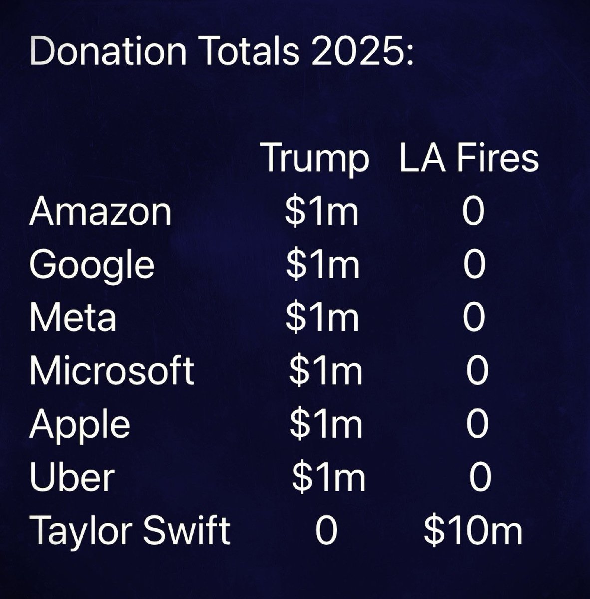 In times of crises, be a Taylor Swift…