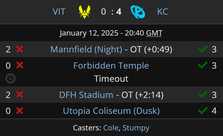 LiquipediaRL's tweet image. RUTHLESS &amp;amp; UNSTOPPABLE! 🟦

@KarmineCorp are @RLEsports #RLCS 2025 European Open 1 CHAMPIONS! It's a SWEEP against Team Vitality in the Final!

🏆🇫🇷 @Vatira5 
🏆🇧🇪 @AtowRL 
🏆🇲🇦 @dralii897 
🏆🇫🇷 (C) @Ferra_RL