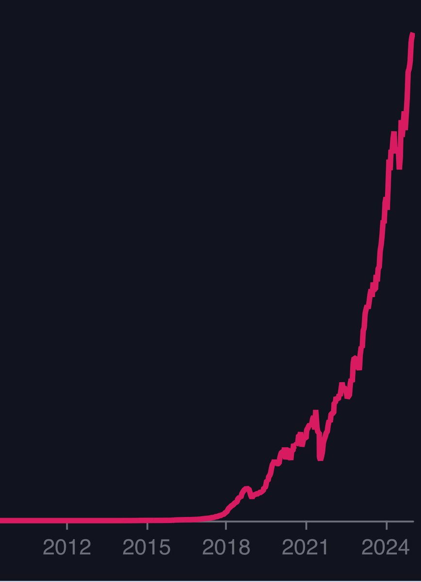 DocumentingBTC's tweet photo. Bitcoin mining difficulty increased by 0.6101% today. The network has programmatically adjusted to a new difficulty level of 110,451,907,374,649 hashes, ensuring the target block time remains stable as global computing power on the network fluctuates. https://t.co/brJ0bEplUi