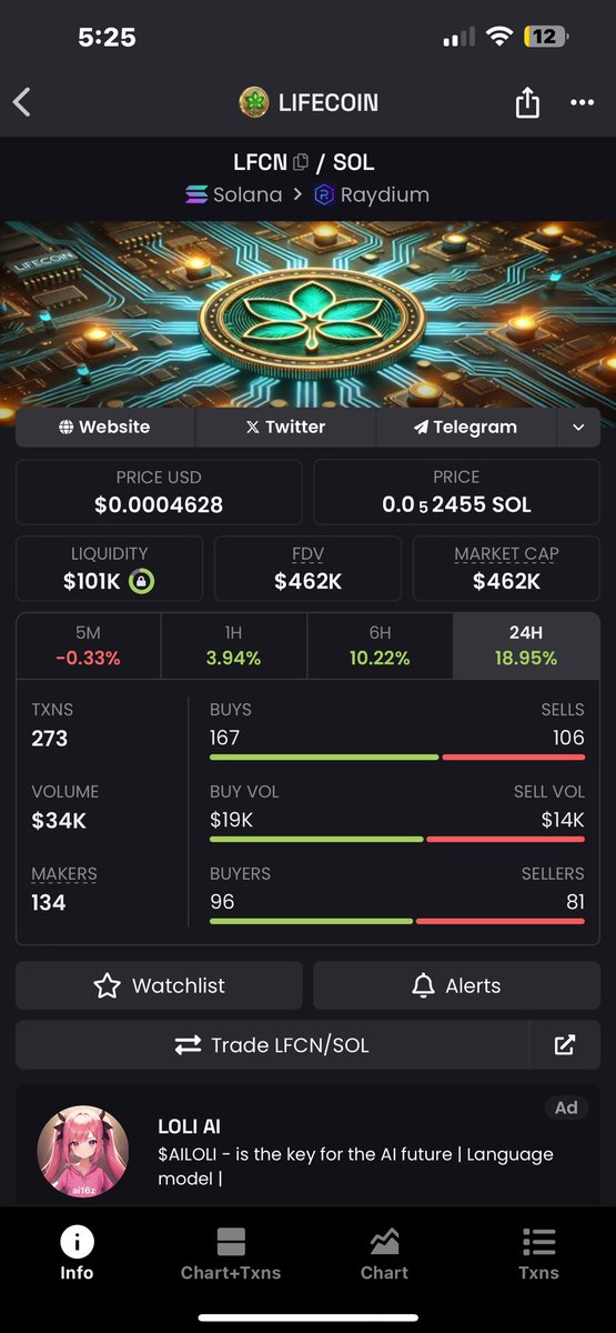 LifeCoinLFCN's tweet image. #LIFECOIN: 3% AWAY FROM ALL TIME HIGH!!

CA:

5Gtxe4h2Z3xmKCQvTfLaxwCAnFupTYBp4eNwGhPEpump

#LIFECOIN #HODL #Crypto #Blockchain #DeFi #Cryptonews #SOL #LFCN #Altcoins #cryptogrowth #100xGems #Altseason #Airdrops #token #Solana #Web3 #dex