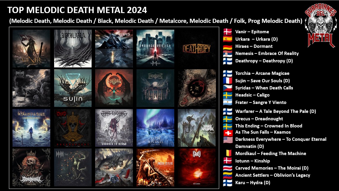 MetalGuardianes's tweet photo. 🔥⚔️🔥⚔️⬇️⬇️⬇️
🔥 TOP Melodic Death Metal 2024 🔥
#MelodicDeath #MelodicDeathBlack #MelodicDeathMetalcore #MelodicDeathFolk #ProgMelodicDeath
Ha sido un año espectacular para el género, os comparto los 20 discos que más me han gustado
https://t.co/afyTrB4P8e https://t.co/TnFK0oKaN4