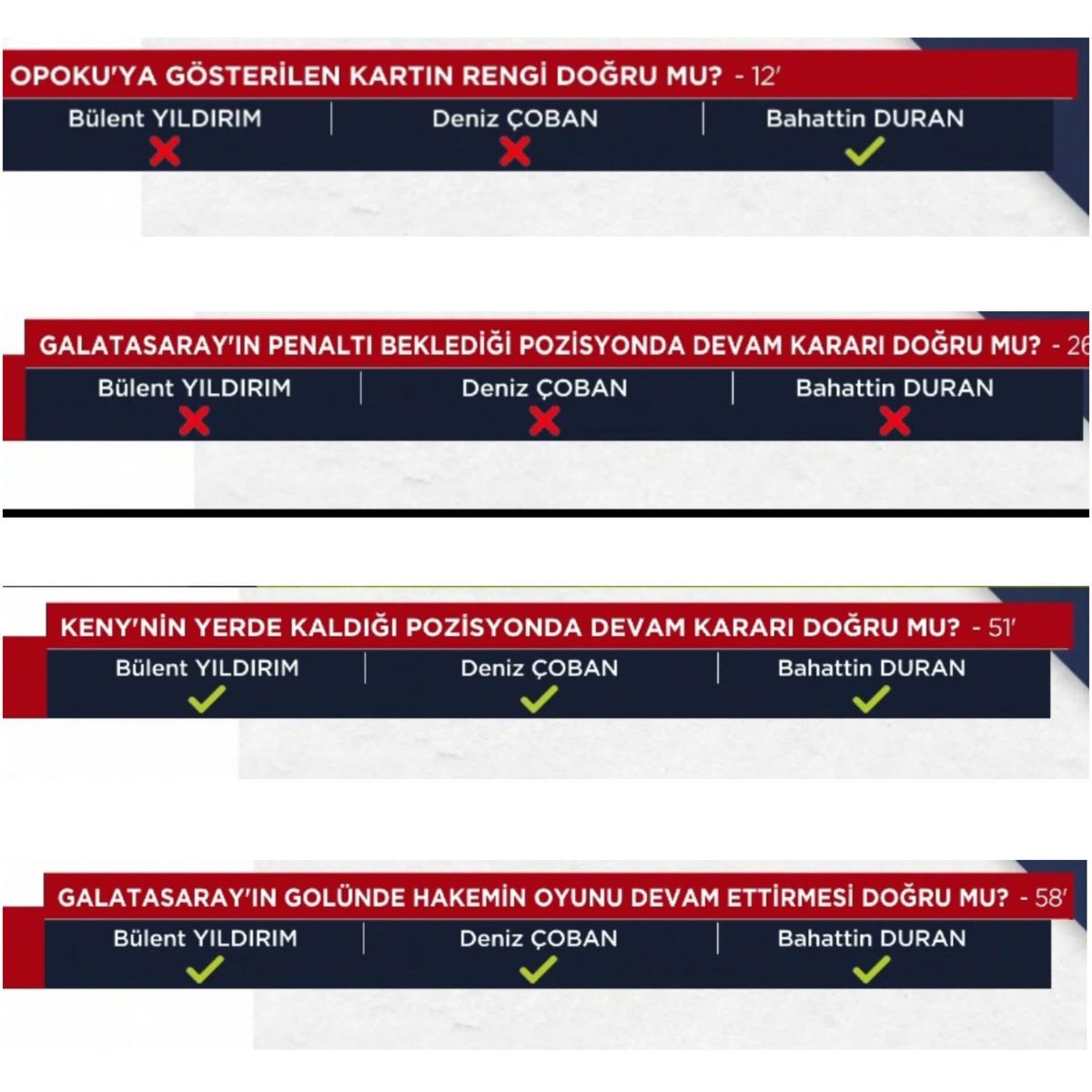 Maçın tartışmalı pozisyonları ile ilgili TRİO’nun yorumu ;