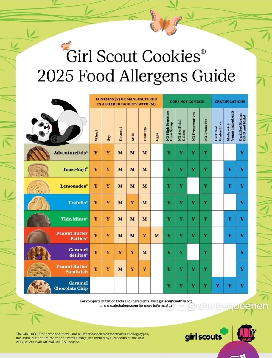 SQueenen's tweet photo. #girlscoutcookieseason #onemoreday #getready #girlscoutcookies #girlpower #cookies #donate #caretoshare  one more day I'll share her link tomorrow!!! #getexcited https://t.co/lPheEcQUzD