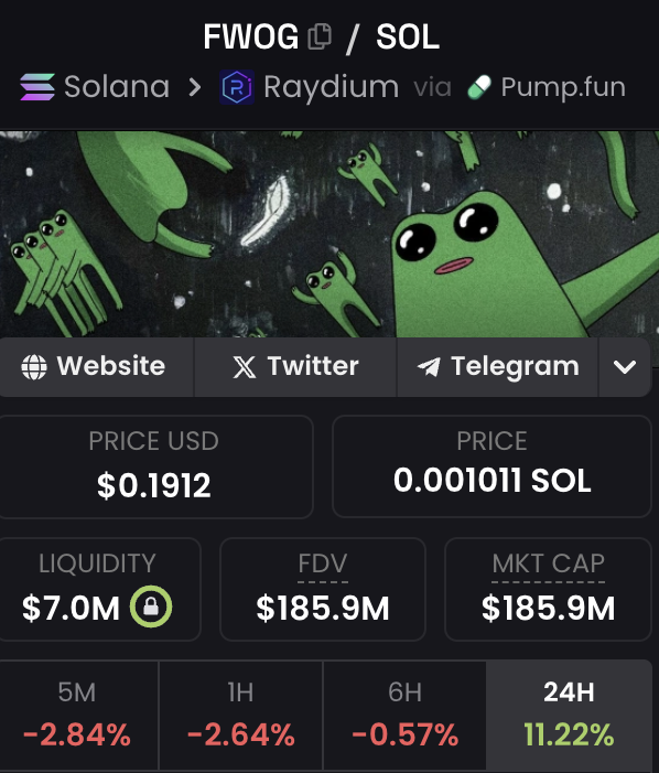 AdiFlips's tweet photo. My $FWOG Bull Thesis 🧵 https://t.co/ok9wyqQkvW