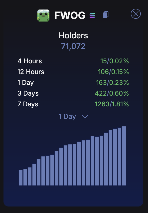AdiFlips's tweet photo. 2. Holders are constantly increasing. 1.81% in the last week.

Higher https://t.co/6yF9Lnhtvk