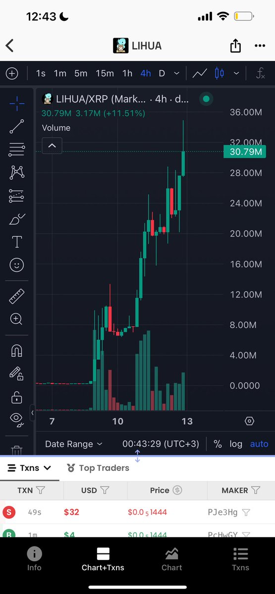 MRMILLI0NAIRE's tweet image. Not stopping anytime soon mind you. 

Will be the main memecoin on the XRP chain. 

Keep fading if you’d like, you were warned. 

30m now 

$LIHUA