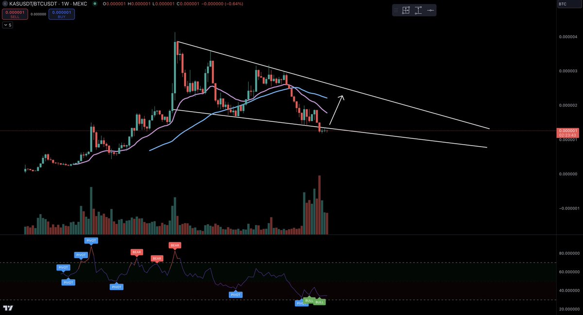 Bink (@binkcoin) / Posts / X