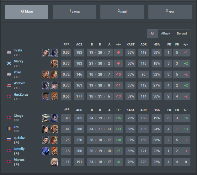 Qualified to VCL with the goats <a href="/bfgnorway/">Bitfix Gaming</a> 😼