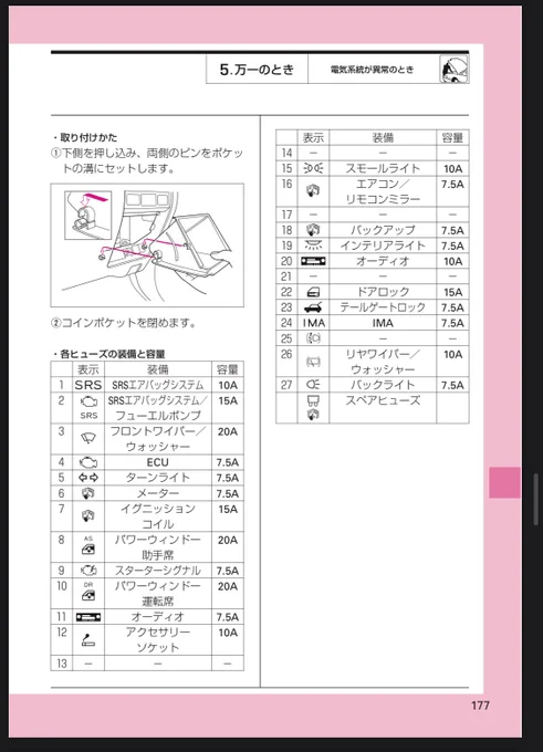 4、11、14、19、20、22、23
が、一気に死んだ。ヒューズは切れてない🙃
実はステアリングのチルト調整もやったんだけど、そのとき殺っちゃったか〜? 