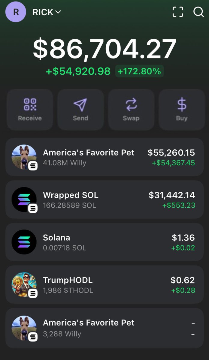 rick_xq's tweet photo. $Willy has done exceptionally well. https://t.co/rVCMK7oCnP
