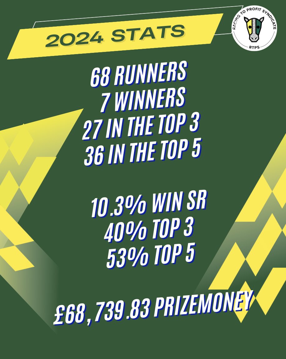 Our syndicate stats for 2024 🏆

We're very proud to be punching above our weight!