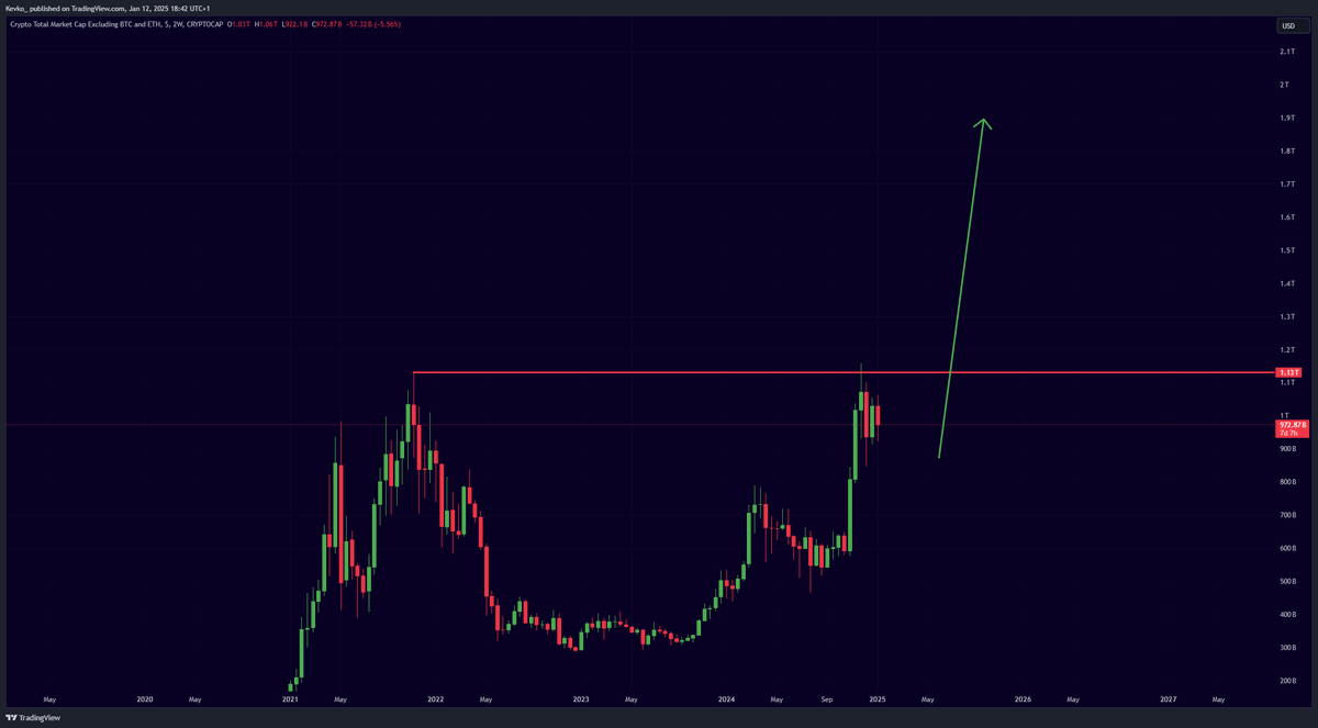 misterrcrypto's tweet image. Altcoins are about to see this massive breakout soon.